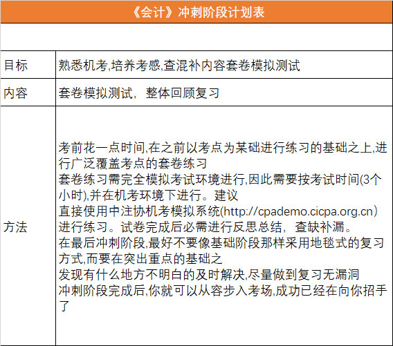 会计冲刺阶段.jpg