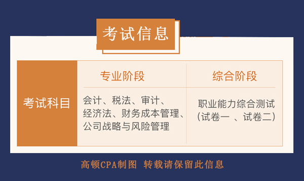 考试科目.jpg