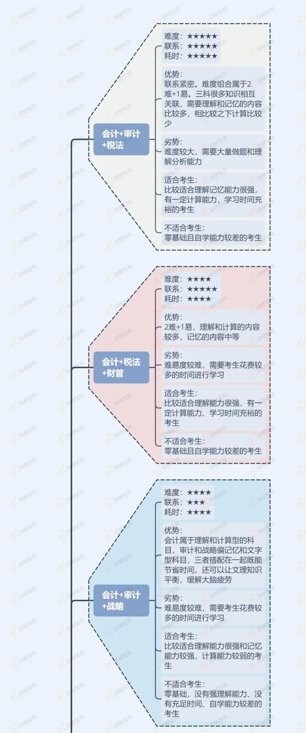 报考3科 1.jpg