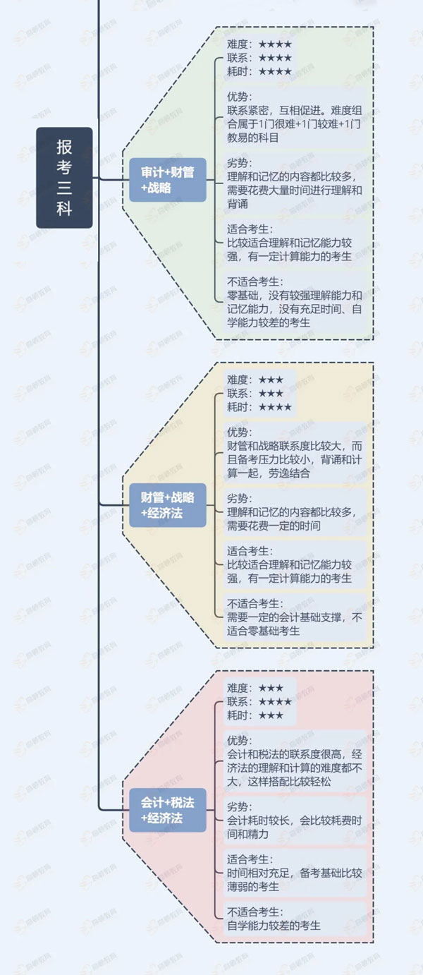 报考3科 2.webp.jpg
