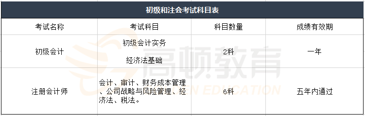 初级和会计科目.png