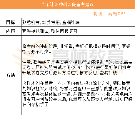 CPA《审计》学习计划-3冲刺阶段_副本.png