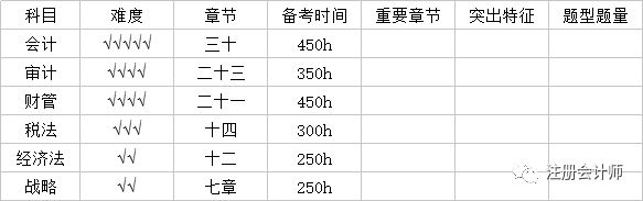 各科备考时间.png