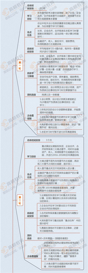 会计四轮计划_01_副本1.jpg
