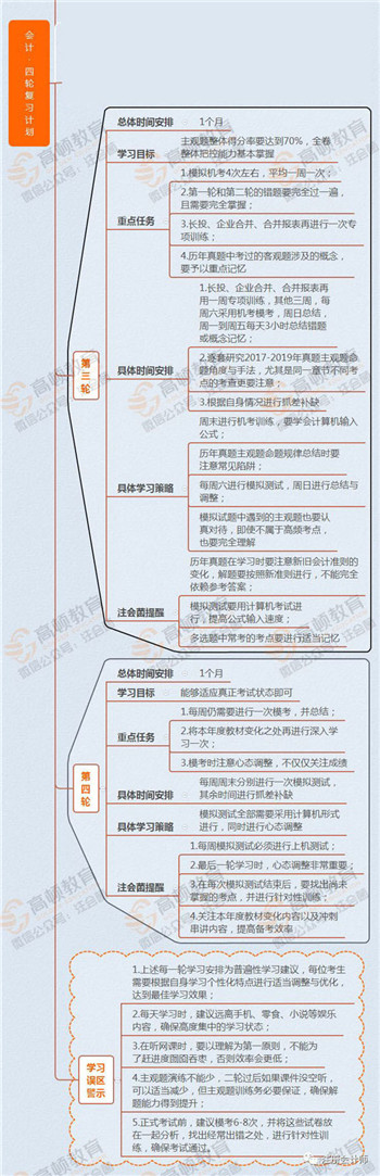 会计四轮计划_03_副本1.jpg