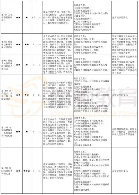 2020CPA考点（水印）-税法2.png