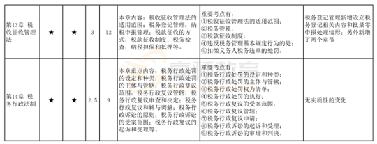2020CPA考点（水印）-税法3.png