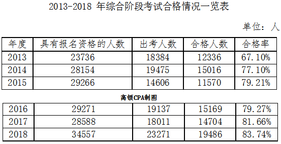 合格率4-综合阶段.png