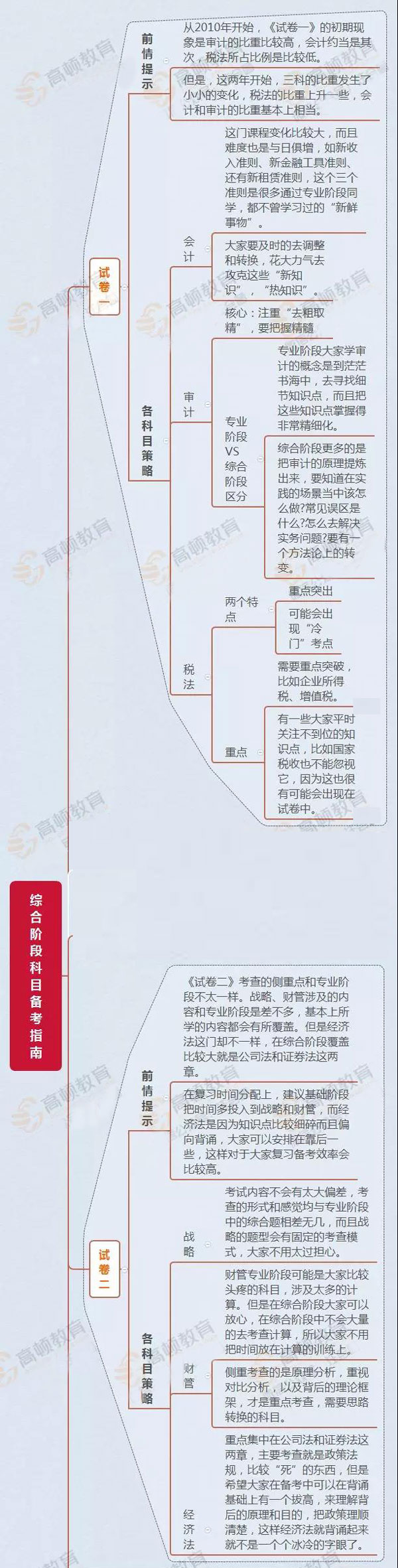 综合阶段备考计划.jpg