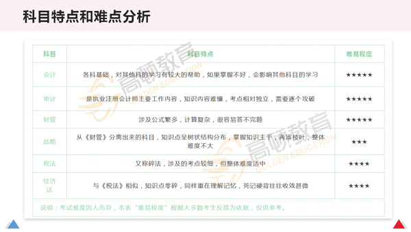 各科重难点.jpg
