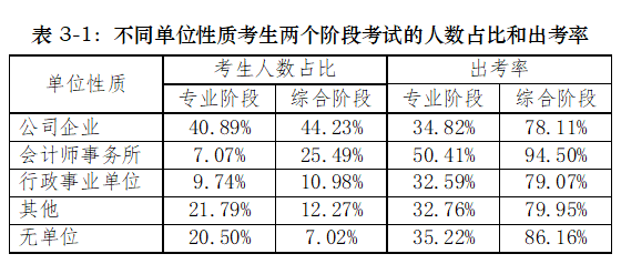 在职备考比例.png