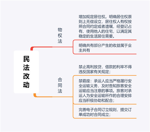 民法改动.jpg