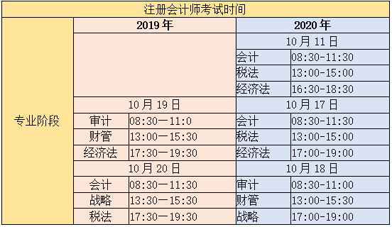 1591342084326663.png 考试时间(2019-2020对比.png