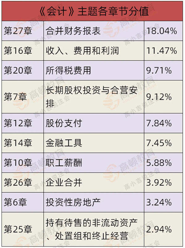 主观题分值.jpg