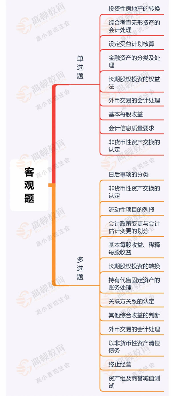 客观题内容.jpg