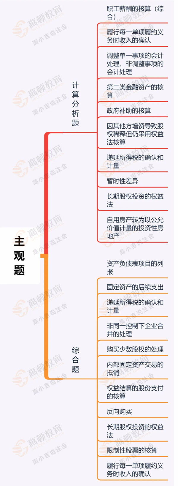 主观题内容.jpg