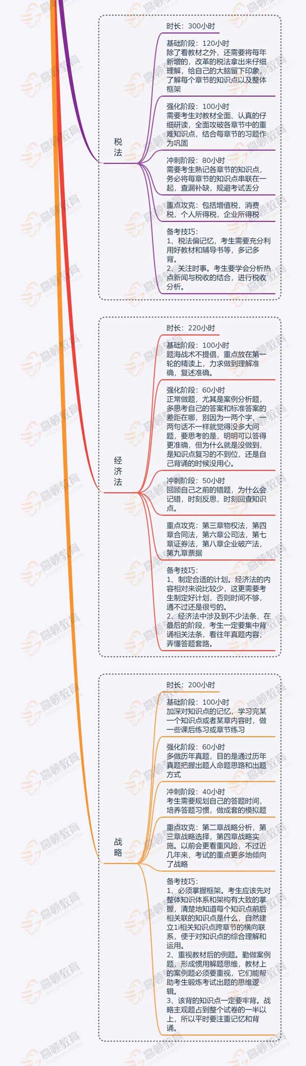 三轮复习1.jpg