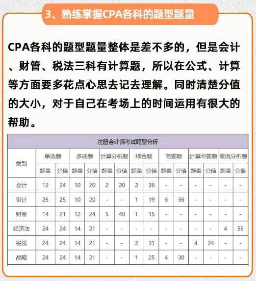 3、掌握各科题型题量.jpg