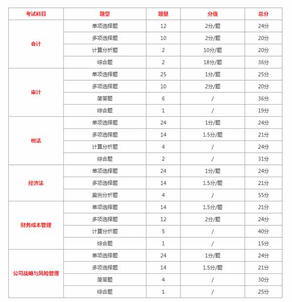 1592879234832624.jpg 题量题型.jpg