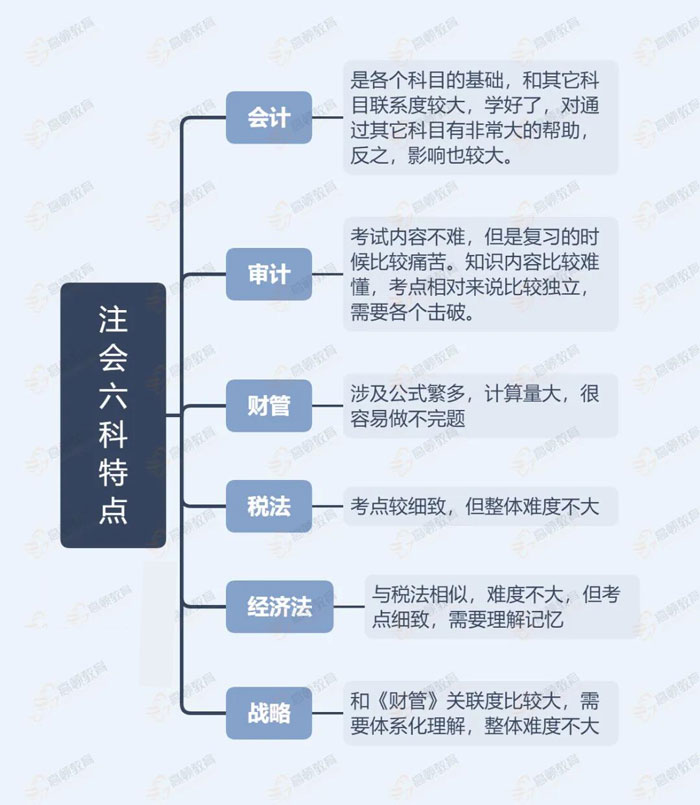 cpa6科特点.jpg