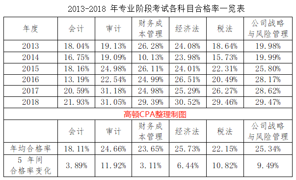 2013-2018各科通过率.png