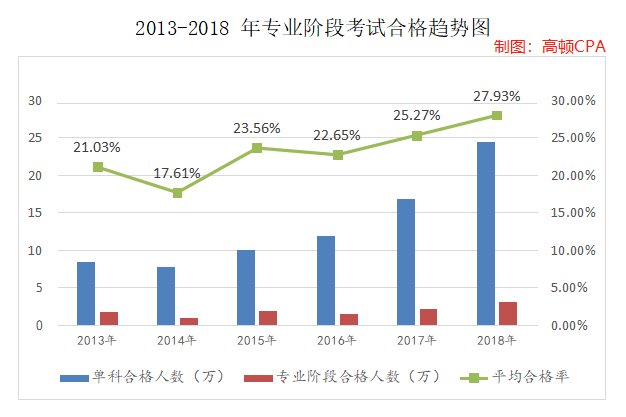 2013-2018各科通过率趋势图.png