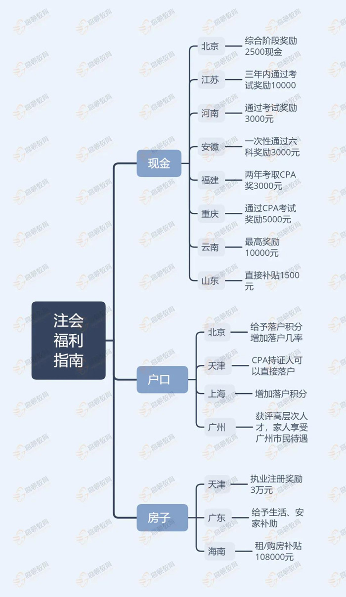 cpa福利指南.jpg