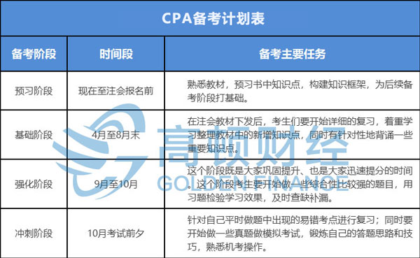 CPA备考计划.jpg