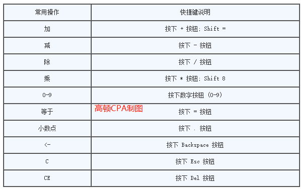 常用快捷键.png