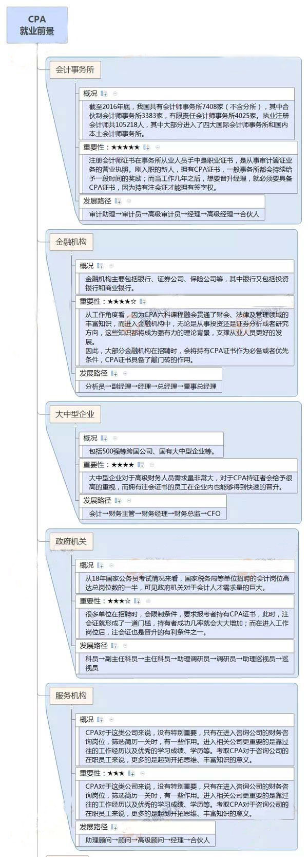 CPA就业方向无水印.jpg