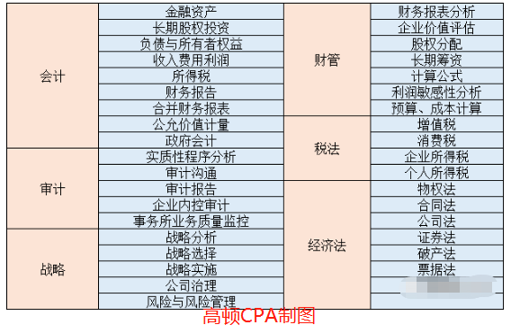 各科重点.png