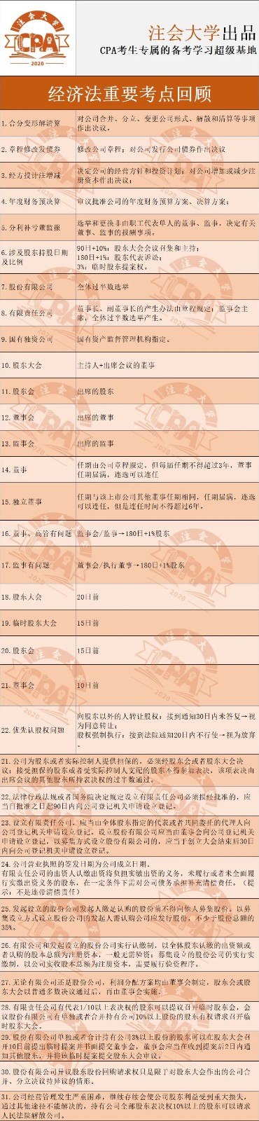 经济法主要考点.webp.jpg